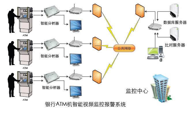 中國銀行