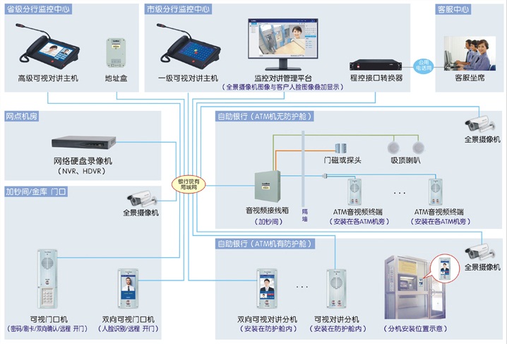 中國郵政儲蓄銀行