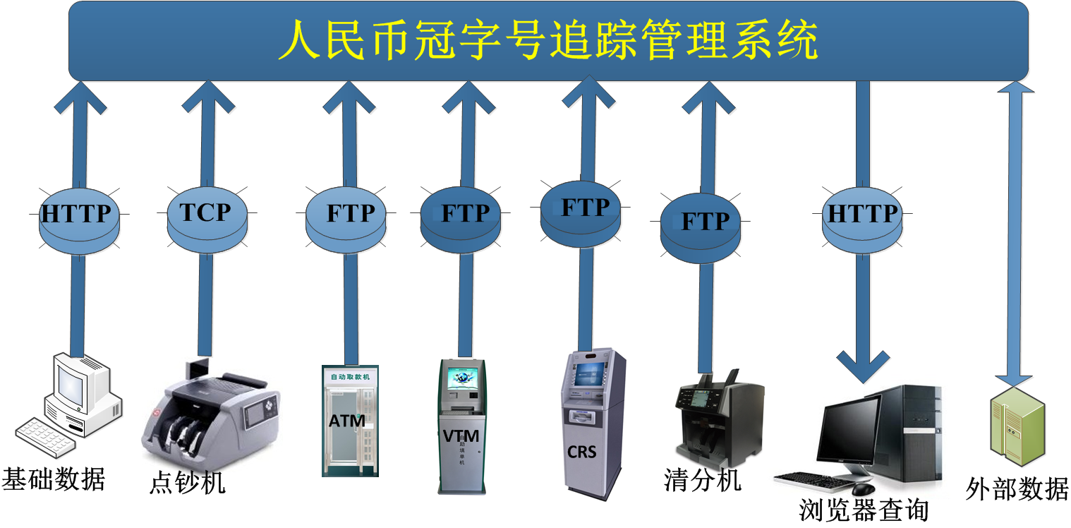 冠字號管理系統(tǒng)