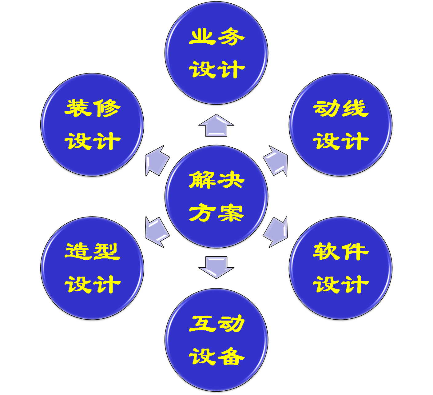 智慧銀行方案設(shè)計