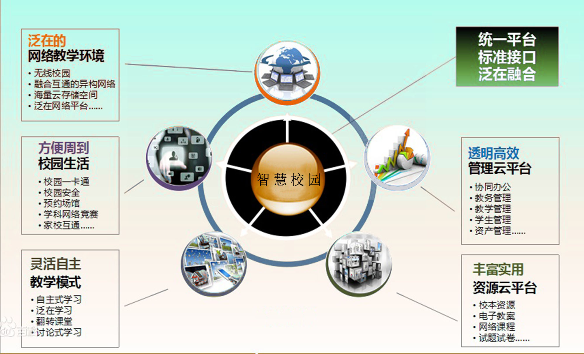 智慧校園封面