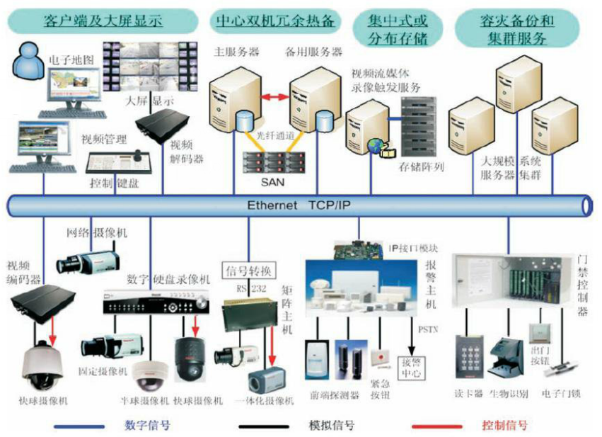 智慧校園安防
